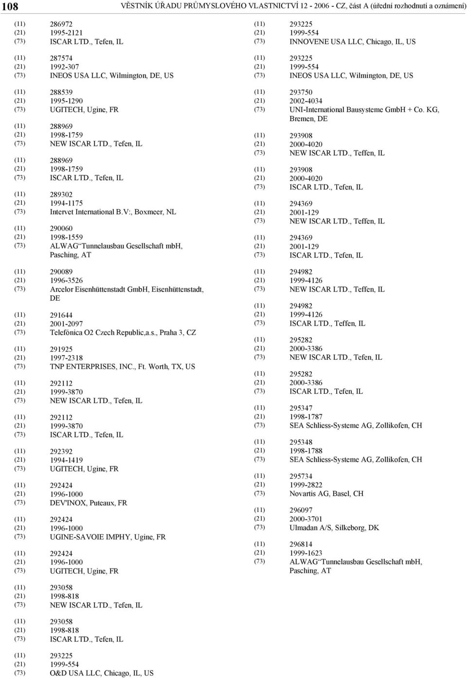 V:, Boxmeer, NL 290060 1998-1559 ALWAG Tunnelausbau Gesellschaft mbh, Pasching, AT 293750 2002-4034 UNI-International Bausysteme GmbH + Co. KG, Bremen, DE 293908 2000-4020 NEW ISCAR LTD.