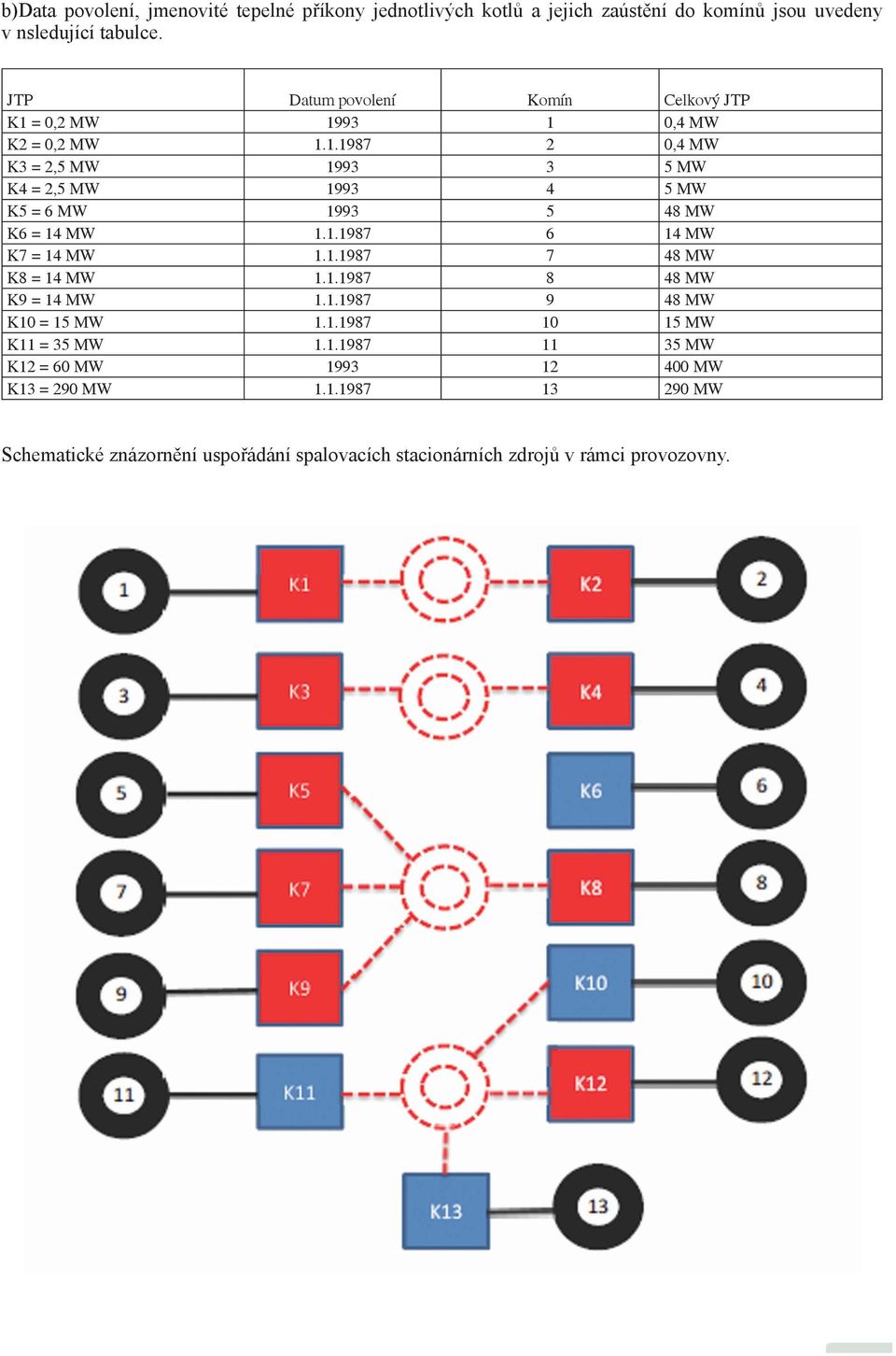 1.1987 6 14 MW K7 = 14 MW 1.1.1987 7 48 MW K8 = 14 MW 1.1.1987 8 48 MW K9 = 14 MW 1.1.1987 9 48 MW K10 = 15 MW 1.1.1987 10 15 MW K11 = 35 MW 1.1.1987 11 35 MW K12 = 60 MW 1993 12 400 MW K13 = 290 MW 1.