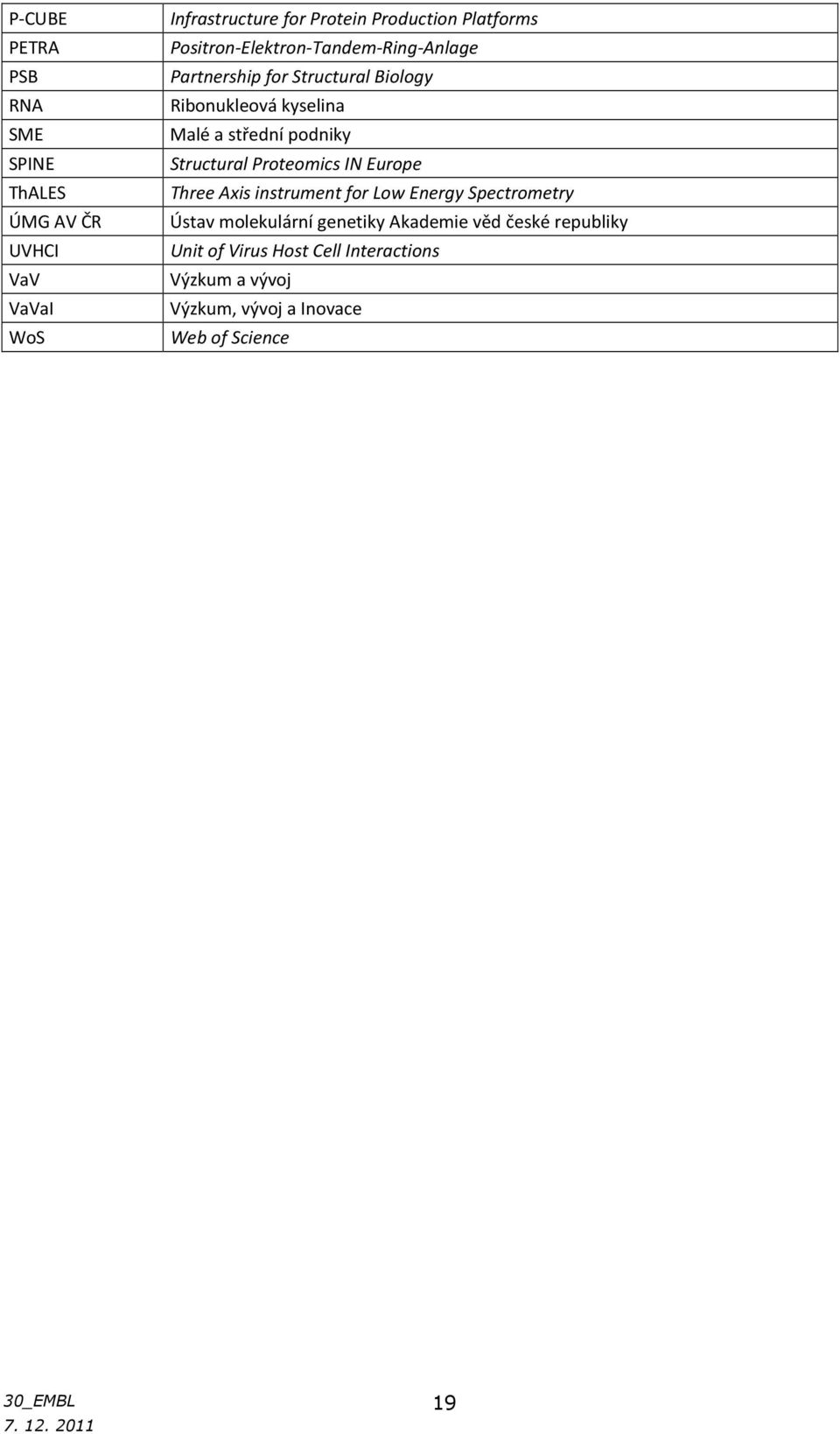 podniky Structural Proteomics IN Europe Three Axis instrument for Low Energy Spectrometry Ústav molekulární
