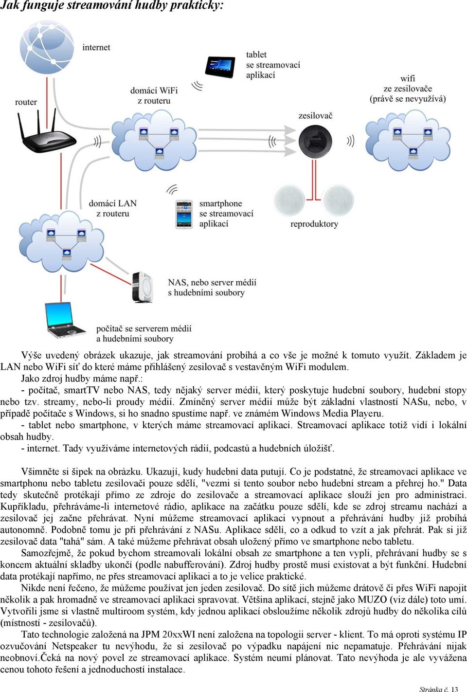 : - počítač, smarttv nebo NAS, tedy nějaký server médií, který poskytuje hudební soubory, hudební stopy nebo tzv. streamy, nebo-li proudy médií.