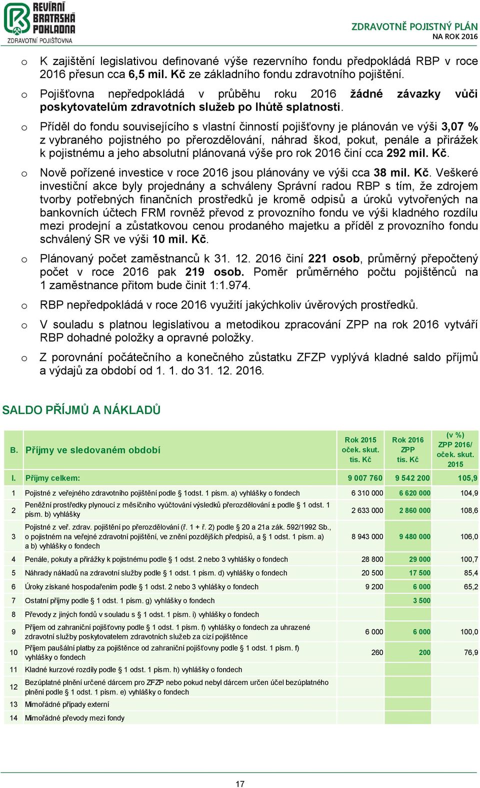 Příděl d fndu suvisejícíh s vlastní činnstí pjišťvny je plánván ve výši 3,07 % z vybranéh pjistnéh p přerzdělvání, náhrad škd, pkut, penále a přirážek k pjistnému a jeh abslutní plánvaná výše pr rk
