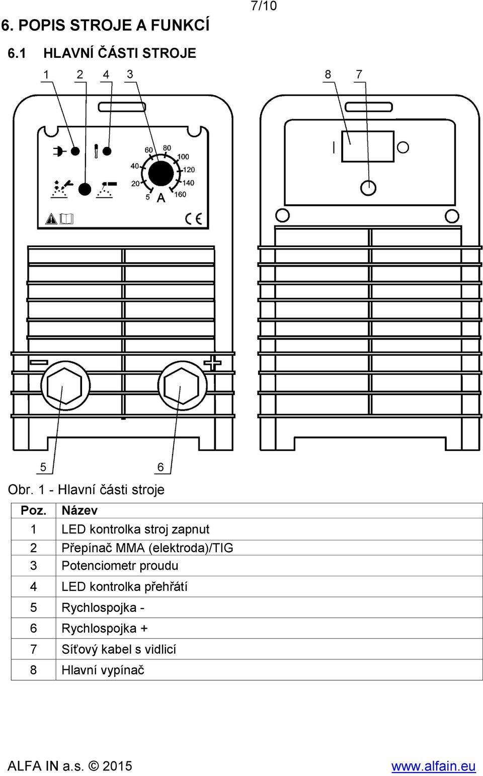 Název 1 LED kontrolka stroj zapnut 2 Přepínač MMA (elektroda)/tig 3