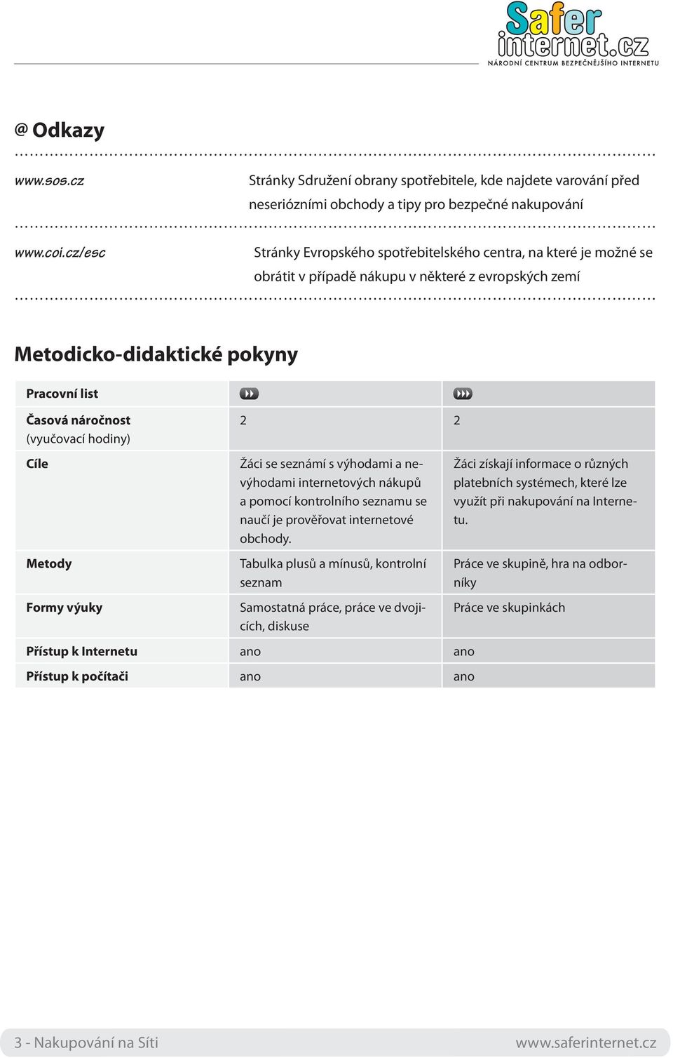 hodiny) 2 2 Cíle Metody Formy výuky Žáci se seznámí s výhodami a nevýhodami internetových nákupů a pomocí kontrolního seznamu se naučí je prověřovat internetové obchody.