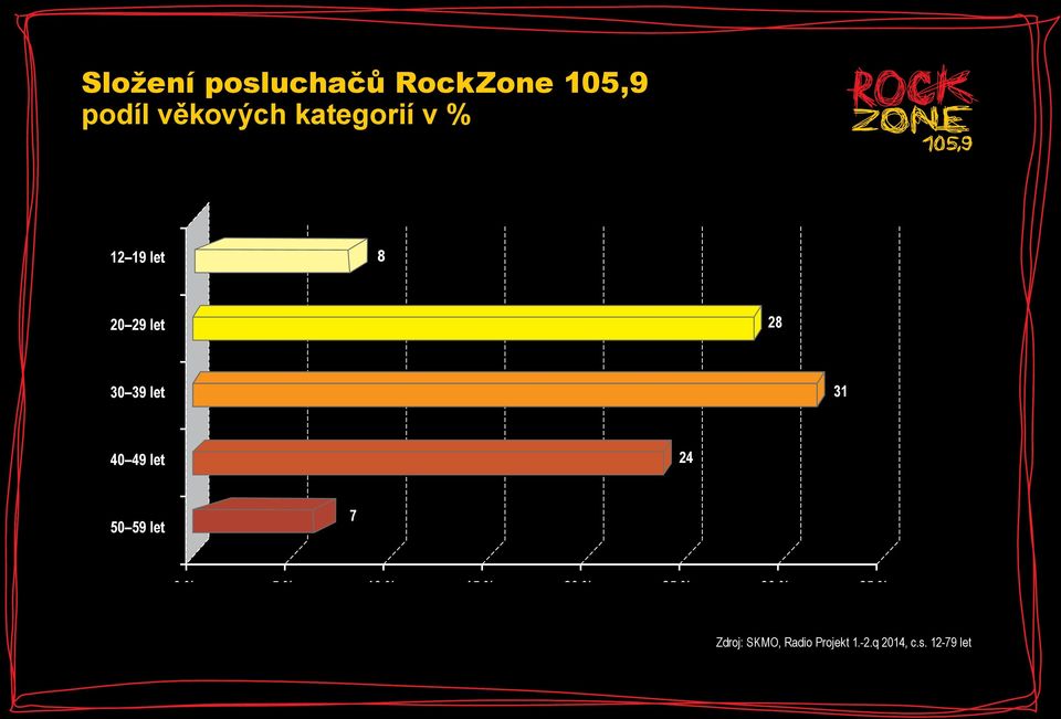 49 let 24 50 59 let 7 0 % 5 % 10 % 15 % 20 % 25 % 30 %