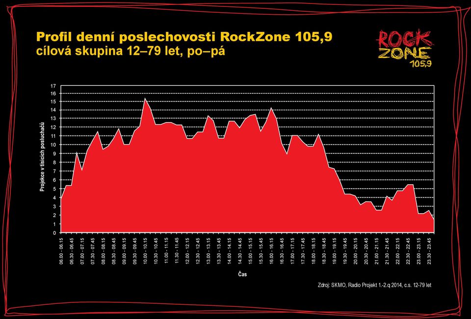 45 13.00-13.15 13.30-13.45 14.00-14.15 14.30-14.45 15.00-15.15 15.30-15.45 16.00-16.15 16.30-16.45 17.00-17.15 17.30-17.45 18.00-18.15 18.30-18.45 19.00-19.