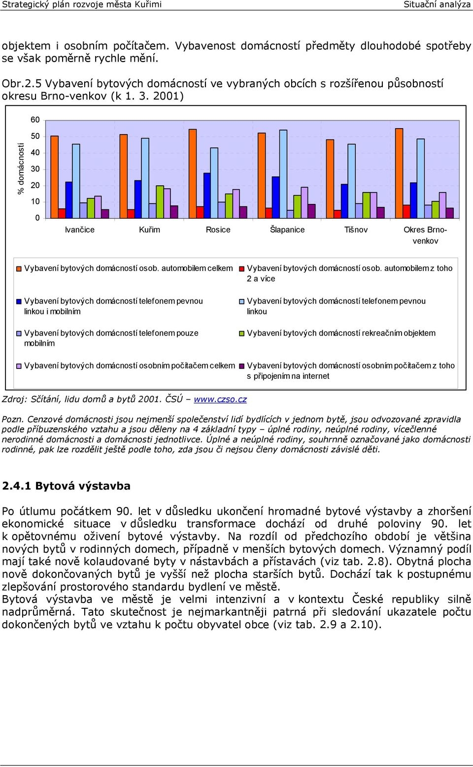 2001) 60 50 % domácností 40 30 20 10 0 Ivančice Kuřim Rosice Šlapanice Tišnov Okres Brnovenkov Vybavení bytových domácností osob.