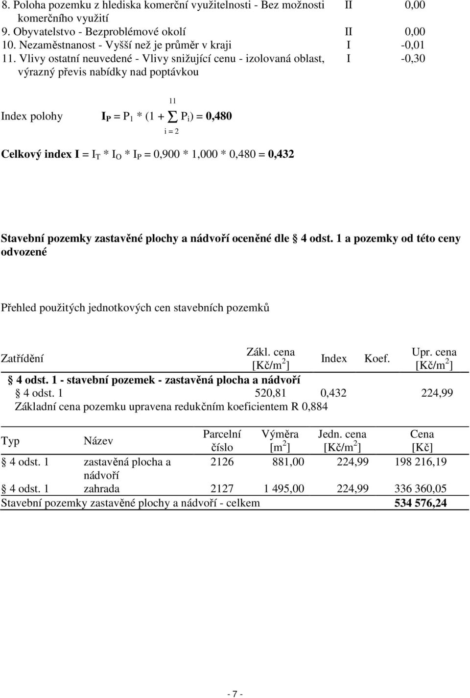 * 1,000 * 0,480 = 0,432 11 i = 2 Stavební pozemky zastavěné plochy a nádvoří oceněné dle 4 odst. 1 a pozemky od této ceny odvozené Přehled použitých jednotkových cen stavebních pozemků Zákl. cena Upr.