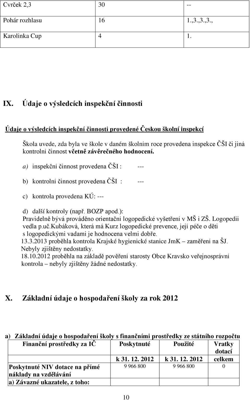 kontrolní činnost včetně závěrečného hodnocení. a) inspekční činnost provedena ČŠI : --- b) kontrolní činnost provedena ČŠI : --- c) kontrola provedena KÚ: --- d) další kontroly (např. BOZP apod.