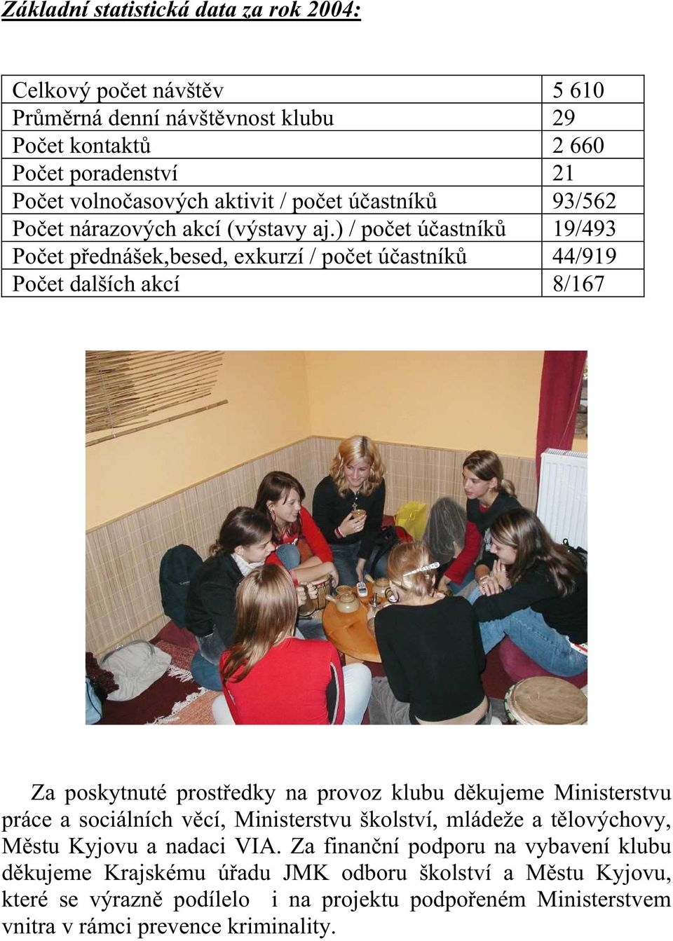 ) / počet účastníků 19/493 Počet přednášek,besed, exkurzí / počet účastníků 44/919 Počet dalších akcí 8/167 Za poskytnuté prostředky na provoz klubu děkujeme Ministerstvu