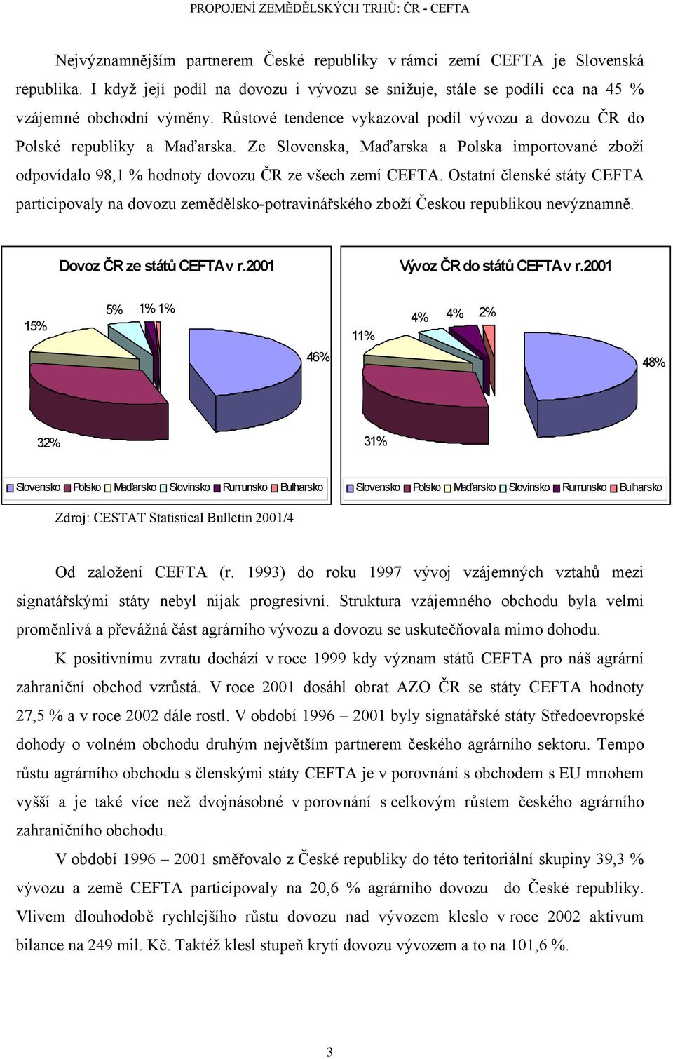 Ostatní členské státy CEFTA participovaly na dovozu zemědělsko-potravinářského zboží Českou republikou nevýznamně. Dovoz ČR ze států CEFTA v r.2001 Vývoz ČR do států CEFTA v r.