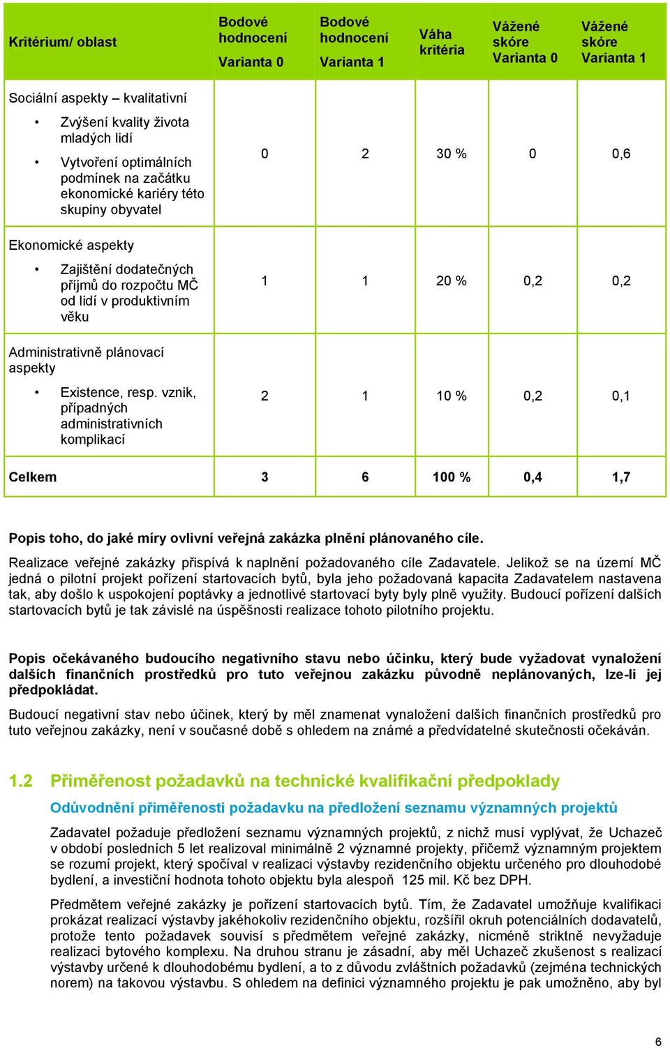 vznik, případných administrativních kmplikací 0 2 30 % 0 0,6 1 1 20 % 0,2 0,2 2 1 10 % 0,2 0,1 Celkem 3 6 100 % 0,4 1,7 Ppis th, d jaké míry vlivní veřejná zakázka plnění plánvanéh cíle.