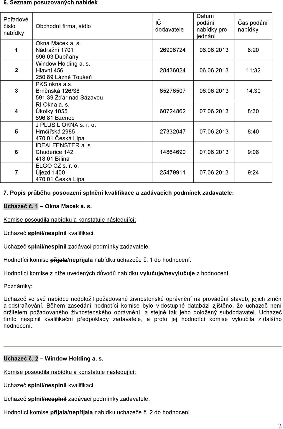 06.20 9:08 2799 07.06.20 9:2 7. Popis průběhu posouzení splnění kvalifikace a zadávacích podmínek zadavatele: Uchazeč č. Okna Macek a. s. Hodnotící komise přijala/nepřijala nabídku uchazeče č.