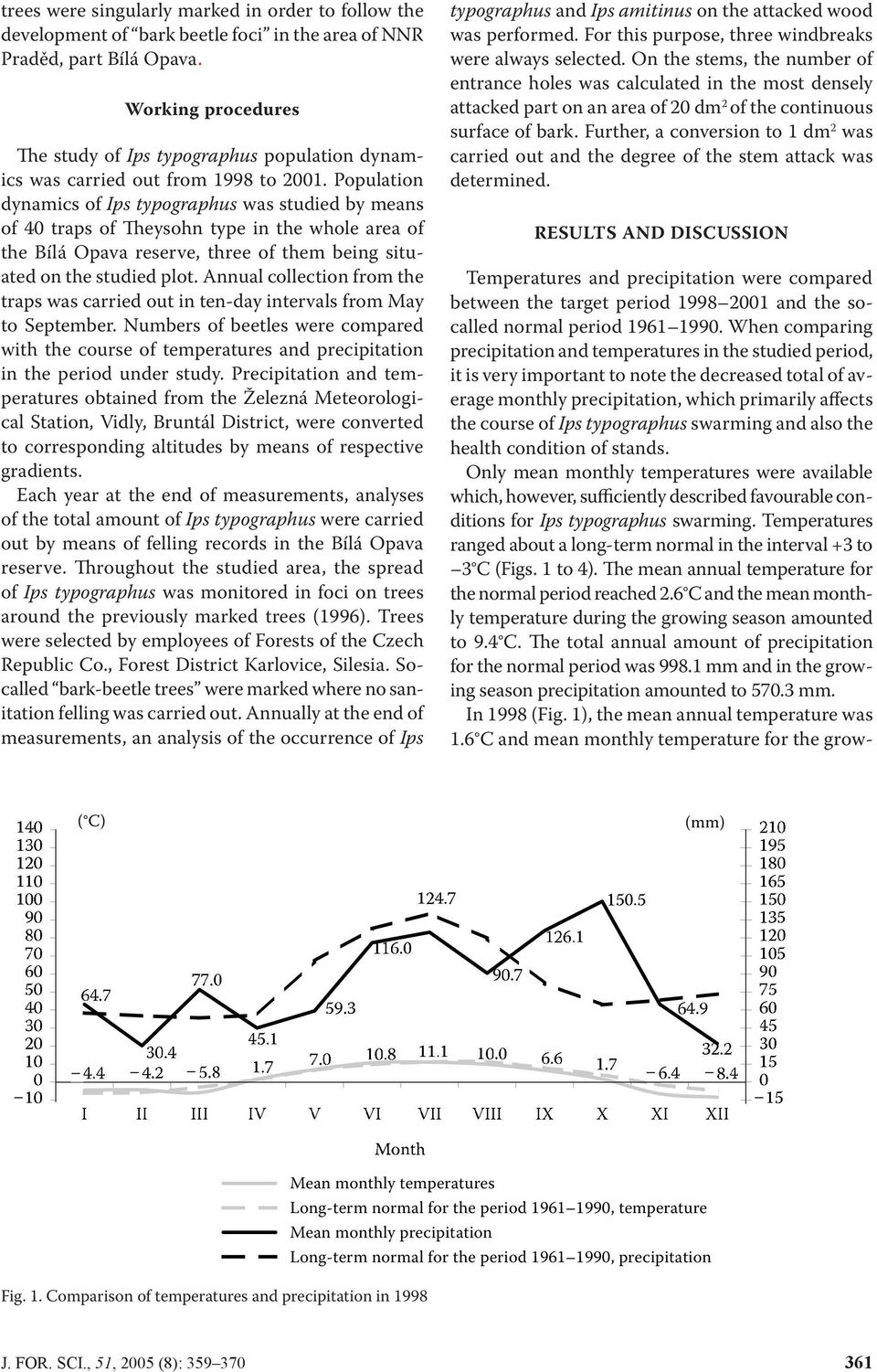 Population dynamics of Ips typographus was studied by means of 4 traps of Theysohn type in the whole area of the Bílá Opava reserve, three of them being situated on the studied plot.