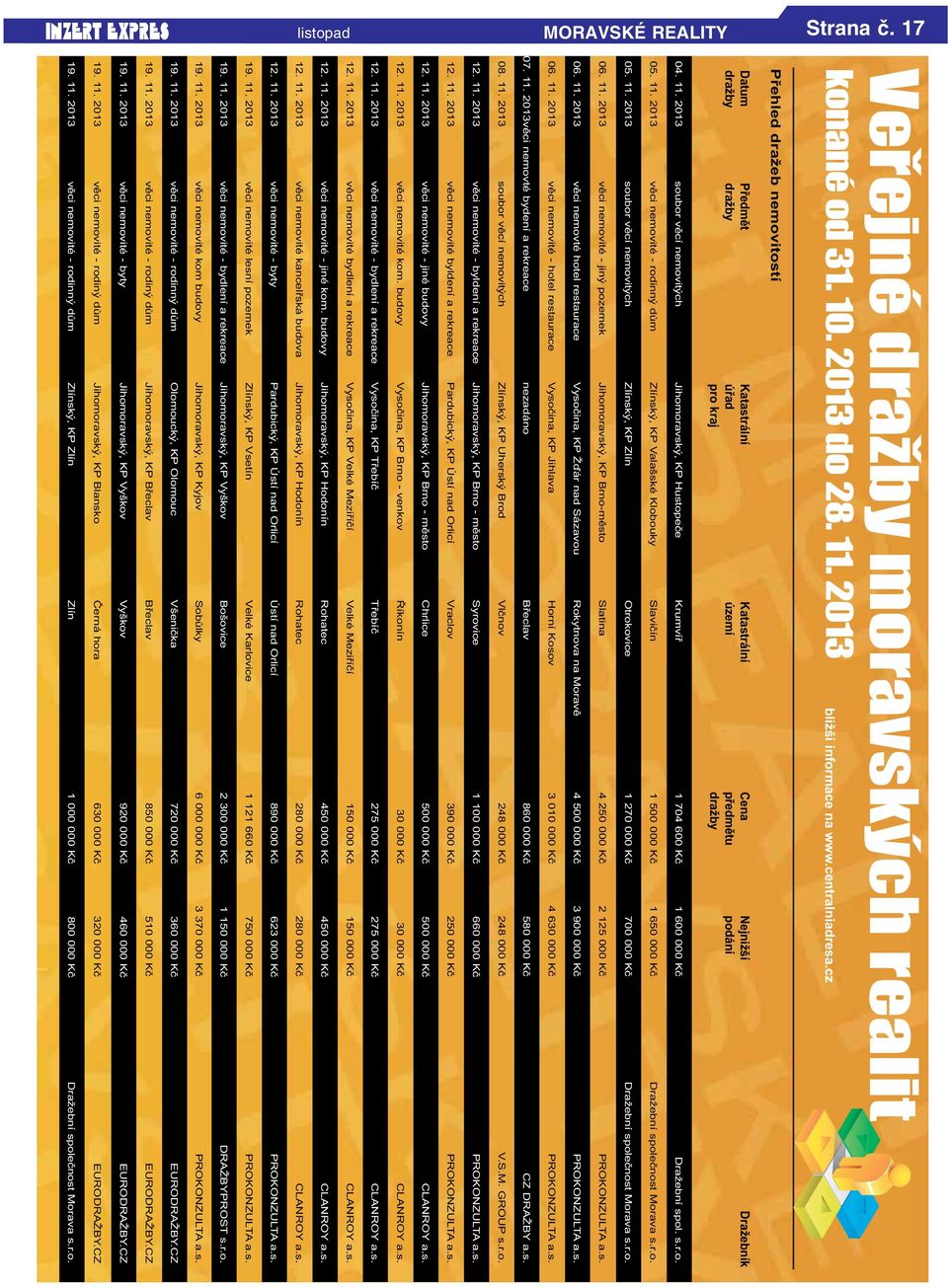 2013 soubor věcí nemovitých Jihomoravský, KP Hustopeče Krumvíř 1 704 600 Kč 1 600 000 Kč Dražební spol. s.r.o. 05. 11.