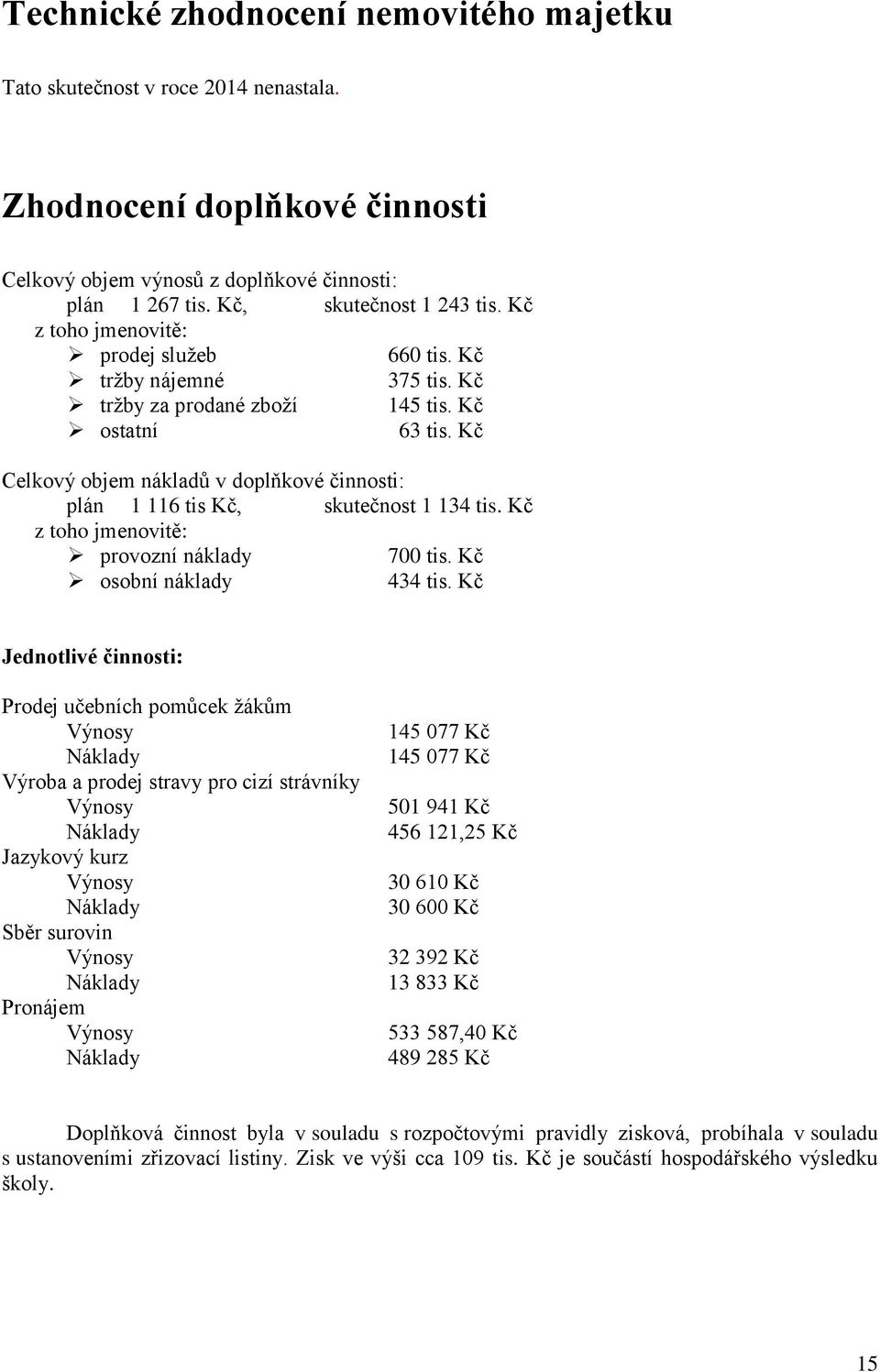 Kč Celkový objem nákladů v doplňkové činnosti: plán 1 116 tis Kč, skutečnost 1 134 tis. Kč z toho jmenovitě: provozní náklady 700 tis. Kč osobní náklady 434 tis.