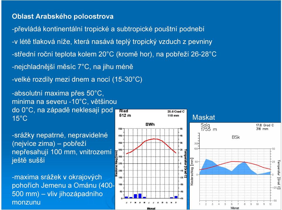 (15-30 C) -absolutní maxima přes 50 C, minima na severu -10 C, většinou do 0 C, na západě neklesají pod 15 C Maskat -srážky nepatrné, nepravidelné