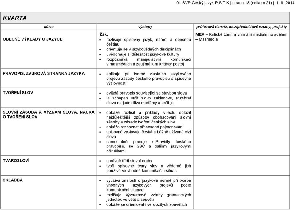 uvědomuje si důležitost jazykové kultury rozpoznává manipulativní komunikaci v masmédiích a zaujímá k ní kritický postoj MEV Kritické čtení a vnímání mediálního sdělení Masmédia PRAVOPIS, ZVUKOVÁ