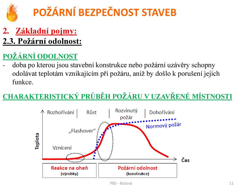 konstrukce nebo požární uzávěry schopny odolávat teplotám vznikajícím