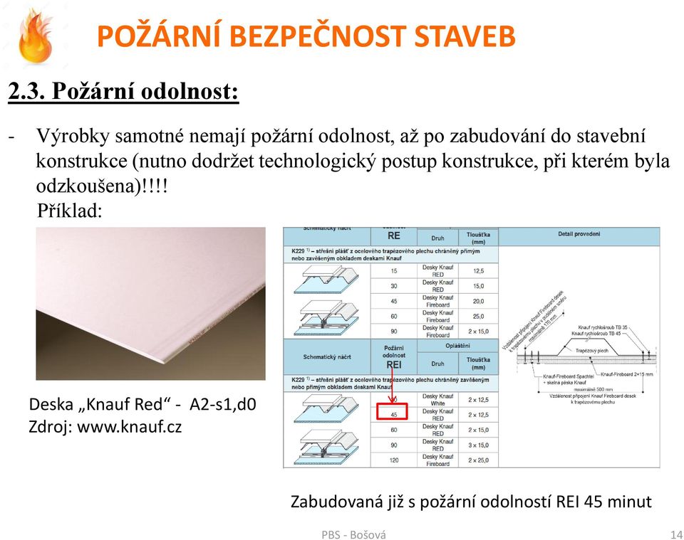 konstrukce, při kterém byla odzkoušena)!