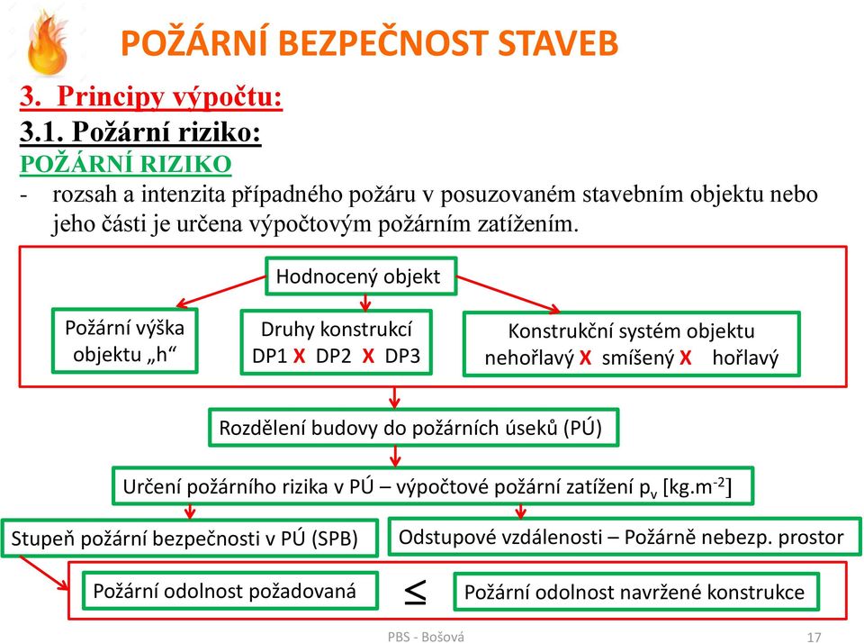 POŽÁRNÍ BEZPEČNOST STAVEB - PDF Stažení zdarma