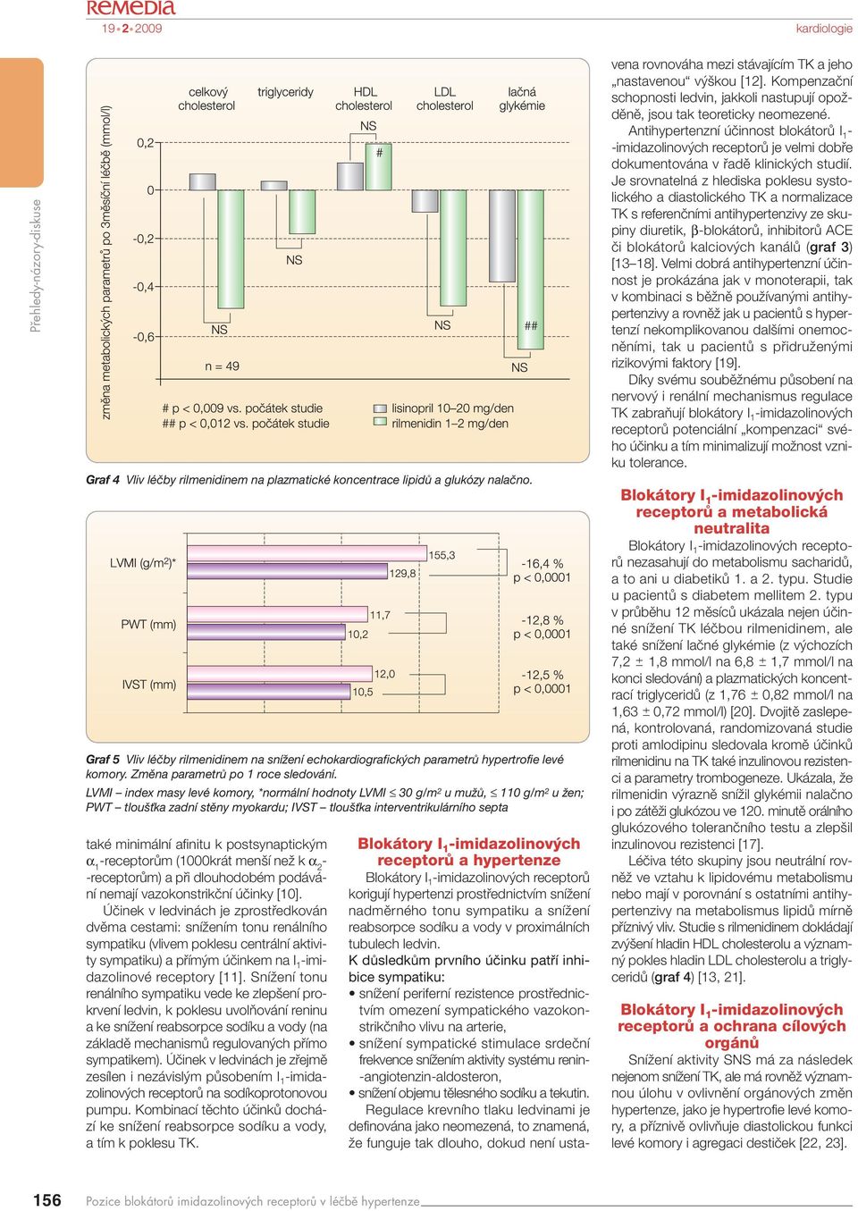 LVMI index masy levé komory, *normální hodnoty LVMI 30 g/m 2 u mužů, 110 g/m 2 u žen; PWT tloušťka zadní stěny myokardu; IVST tloušťka interventrikulárního septa také minimální afinitu k