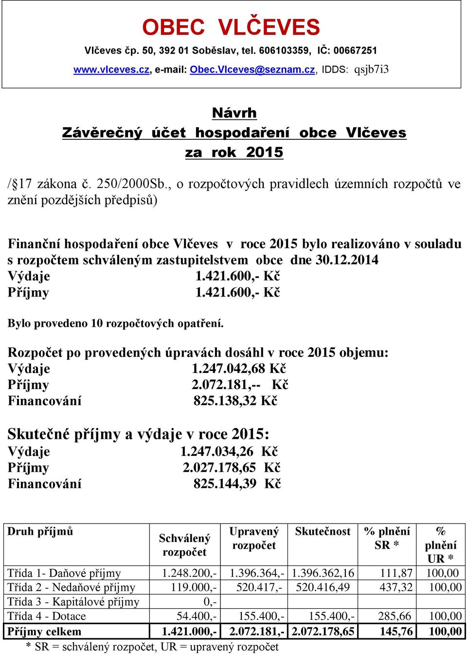 , o rozpočtových pravidlech územních rozpočtů ve znění pozdějších předpisů) Finanční hospodaření obce Vlčeves v roce 2015 bylo realizováno v souladu s rozpočtem schváleným zastupitelstvem obce dne 30.