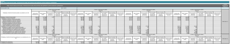 předcházejícího (Q2/2015) K ultimu 2. předcházejícího (Q1/2015) K ultimu 3.