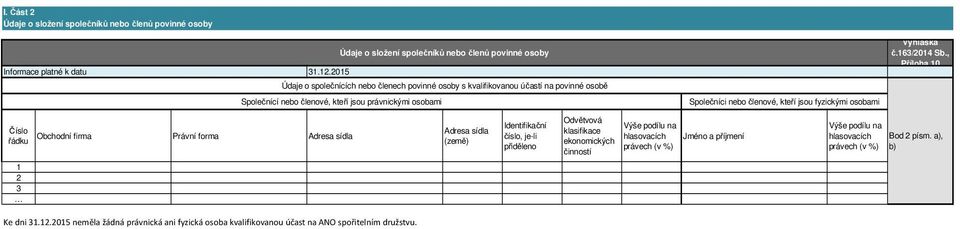 fyzickými osobami Vyhláška č.163/2014 Sb., Příloha 10 Číslo Adresa sídla řádku Obchodní firma Právní forma Adresa sídla (země) 1 2 3 Ke dni 31.12.