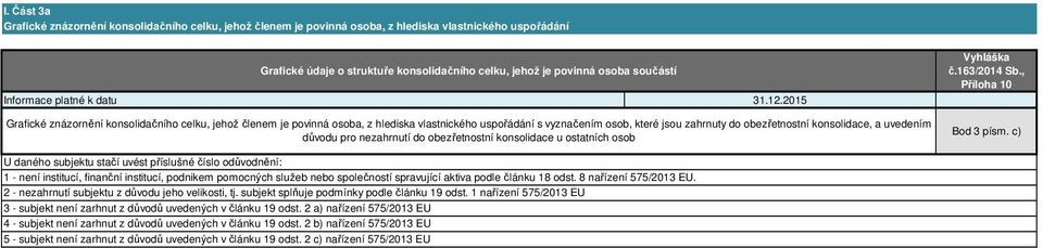 2015 Grafické znázornění konsolidačního celku, jehož členem je povinná osoba, z hlediska vlastnického uspořádání s vyznačením osob, které jsou zahrnuty do obezřetnostní konsolidace, a uvedením důvodu