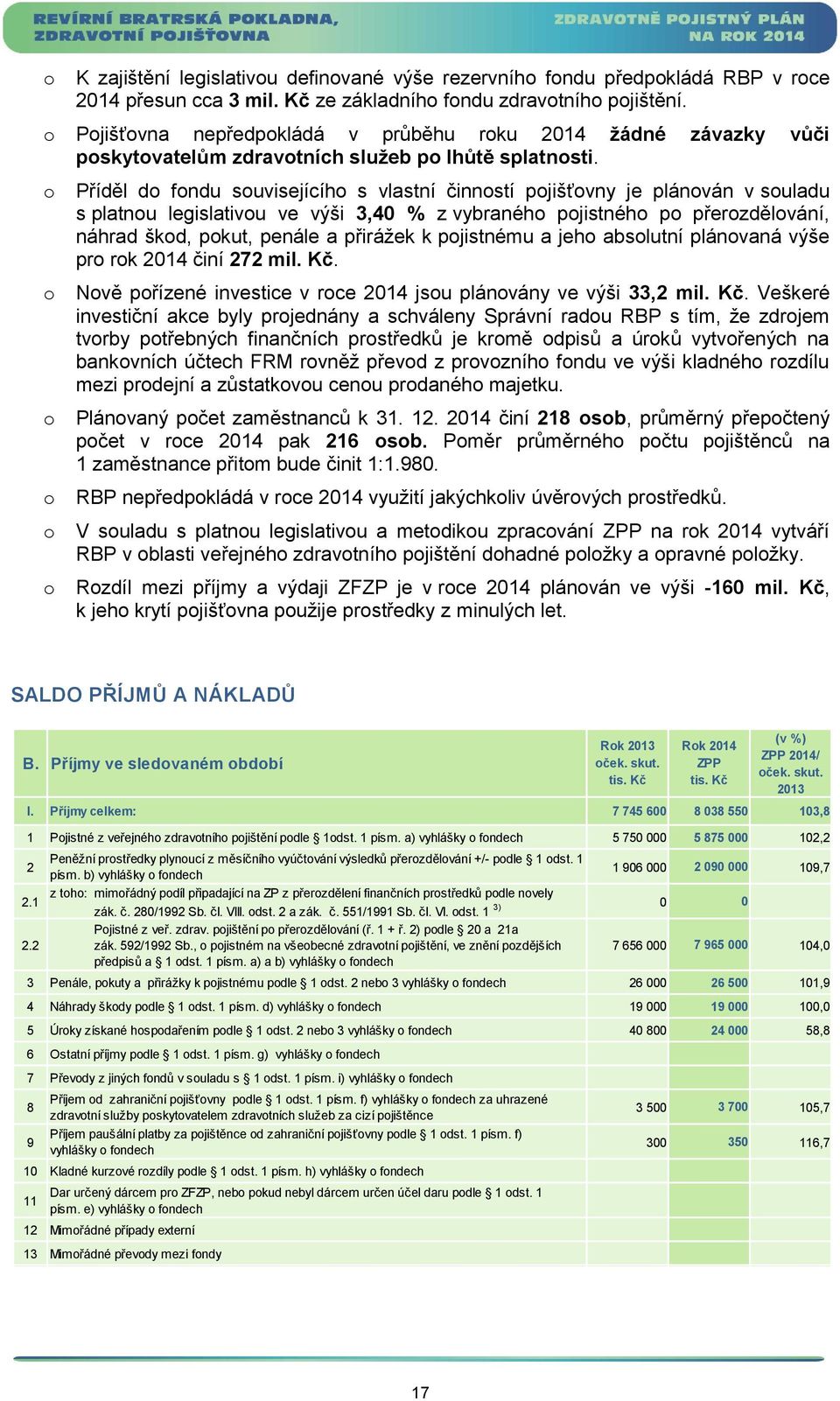 Příděl d fndu suvisejícíh s vlastní činnstí pjišťvny je plánván v suladu s platnu legislativu ve výši 3,40 % z vybranéh pjistnéh p přerzdělvání, náhrad škd, pkut, penále a přirážek k pjistnému a jeh