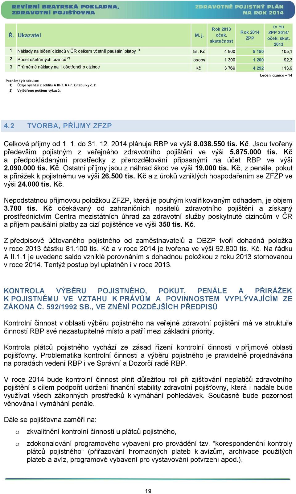 1 Náklady na léčení cizinců v ČR celkem včetně paušální platby 1) 4 900 5 150 105,1 2 Pčet šetřených cizinců 2) sby 1 300 1 200 92,3 3 Průměrné náklady na 1 šetřenéh cizince Kč 3 769 4 292 113,9