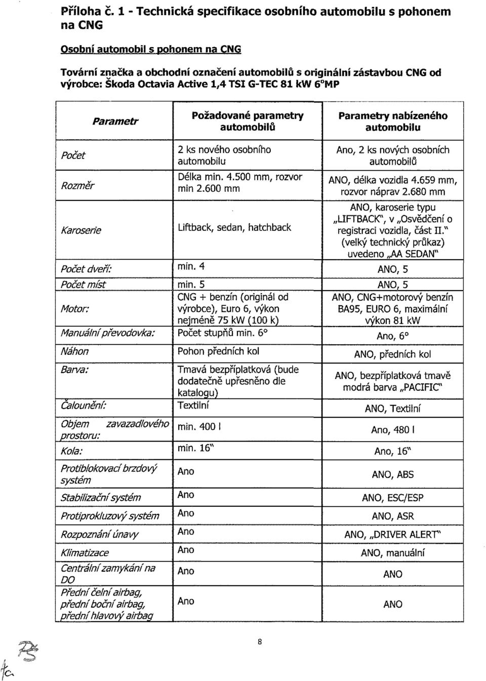 Active 1,4 TSIG-TEC 81 kw 6 MP Počet Rozměr Karoserie Parametr Počet dveří: Počet míst Motor: Manuálnípřevodovka: Náhon Barva: Čalounění: Objem zavazadlového prostoru: Kola: Protiblokovací brzdový