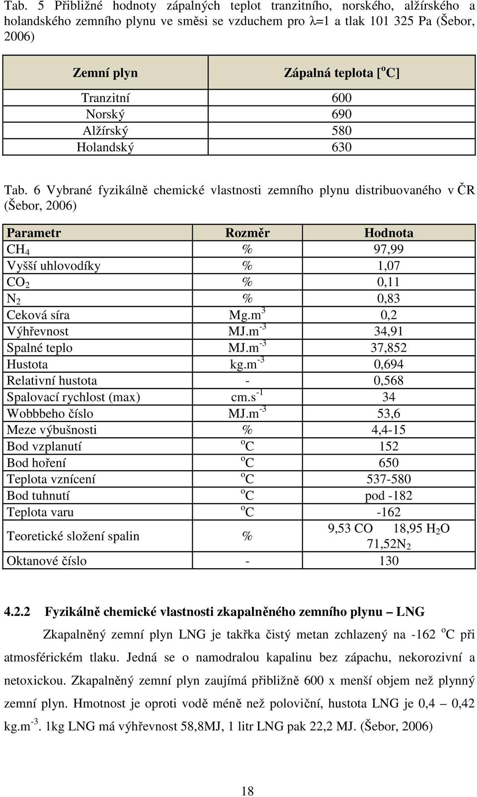 6 Vybrané fyzikálně chemické vlastnosti zemního plynu distribuovaného v ČR (Šebor, 2006) Parametr Rozměr Hodnota CH 4 % 97,99 Vyšší uhlovodíky % 1,07 CO 2 % 0,11 N 2 % 0,83 Ceková síra Mg.