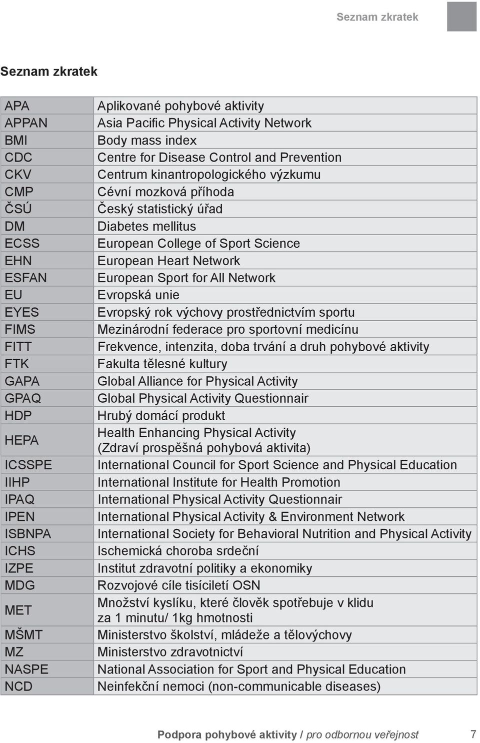 Diabetes mellitus European College of Sport Science European Heart Network European Sport for All Network Evropská unie Evropský rok výchovy prostřednictvím sportu Mezinárodní federace pro sportovní