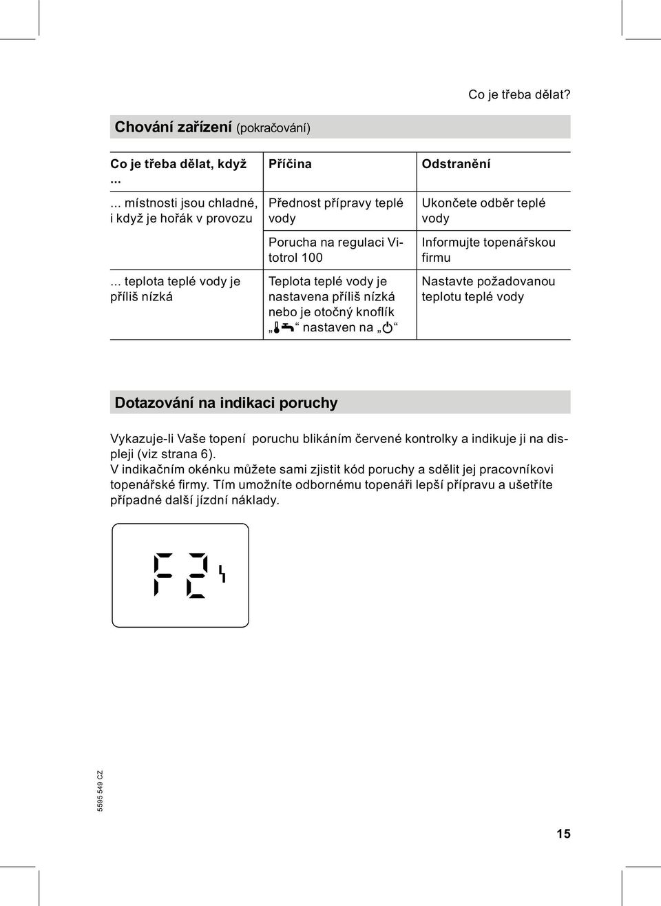 na 9 Odstranění Ukončete odběr teplé vody Informujte topenářskou firmu Nastavte požadovanou teplotu teplé vody Dotazování na indikaci poruchy Vykazuje-li Vaše topení poruchu blikáním
