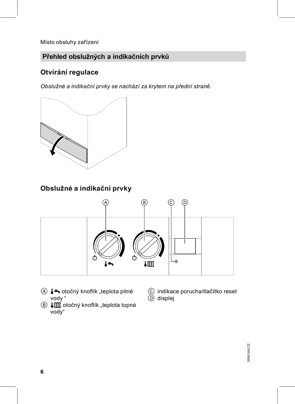 Obslužné a indikační prvky A tw otočný knoflík teplota pitné vody B tr