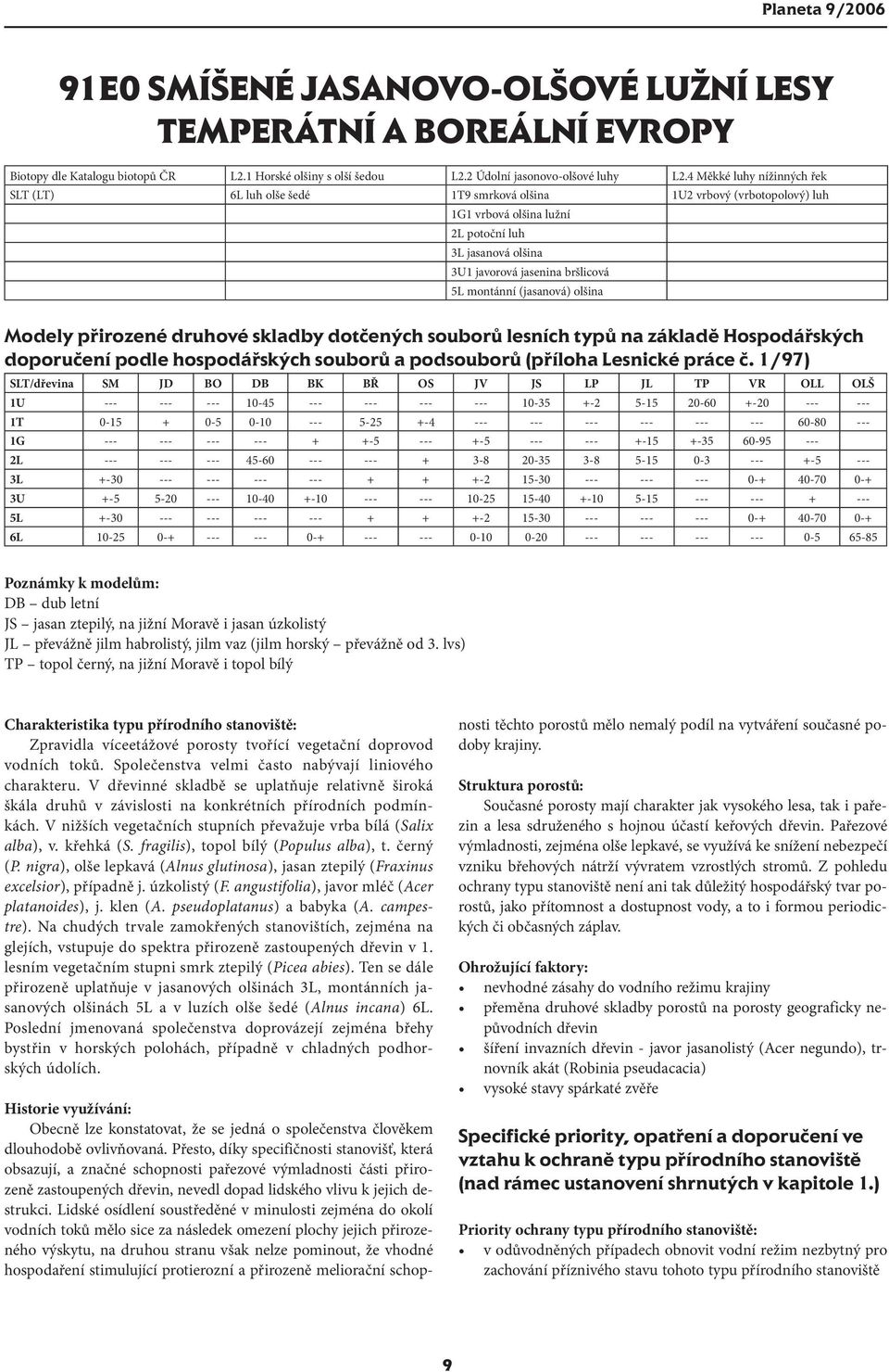 montánní (jasanová) olšina Modely přirozené druhové skladby dotčených souborů lesních typů na základě Hospodářských doporučení podle hospodářských souborů a podsouborů (příloha Lesnické práce č.