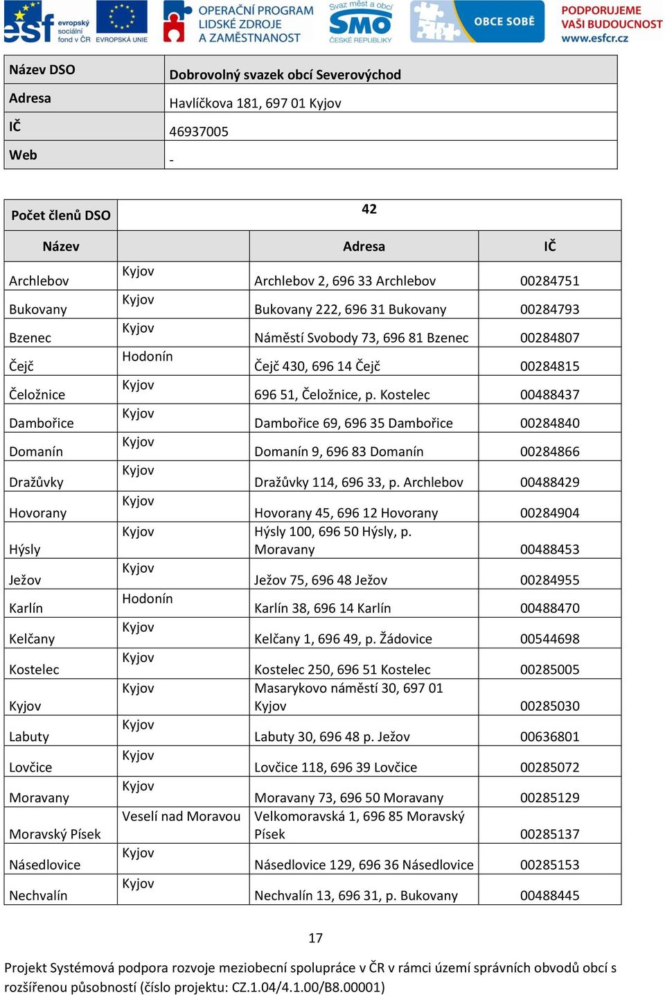 Svobody 73, 696 81 Bzenec 00284807 Hodonín Čejč 430, 696 14 Čejč 00284815 696 51, Čeložnice, p.