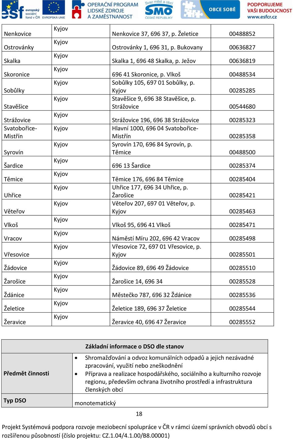 00285285 Stavěšice 9, 696 38 Stavěšice, p. Strážovice 00544680 Strážovice 196, 696 38 Strážovice 00285323 Hlavní 1000, 696 04 Svatobořice- Mistřín 00285358 Syrovín 170, 696 84 Syrovín, p.