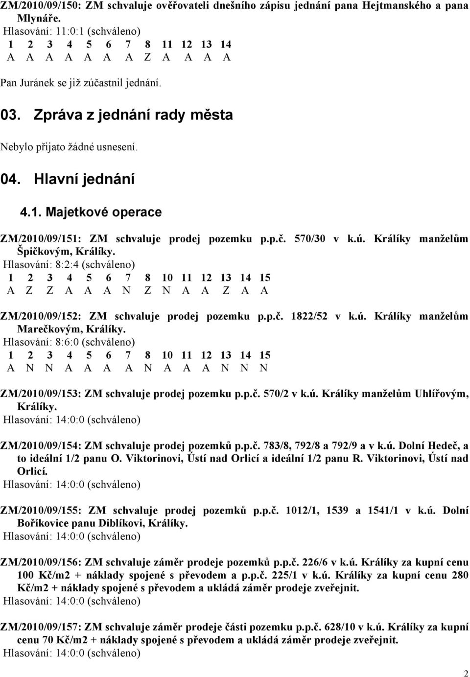 Hlavní jednání 4.1. Majetkové operace ZM/2010/09/151: ZM schvaluje prodej pozemku p.p.č. 570/30 v k.ú. Králíky manželům Špičkovým, Králíky.