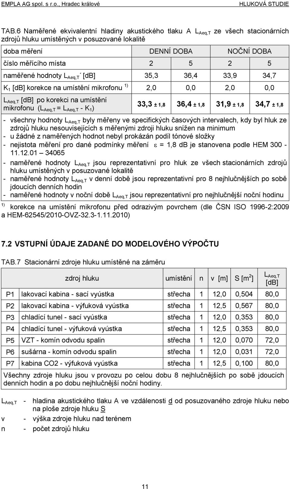 1,8 31,9 ± 1,8 34,7 ± 1,8 - všechny hodnoty L Aeq,T byly měřeny ve specifických časových intervalech, kdy byl hluk ze zdrojů hluku nesouvisejících s měřenými zdroji hluku snížen na minimum - u žádné