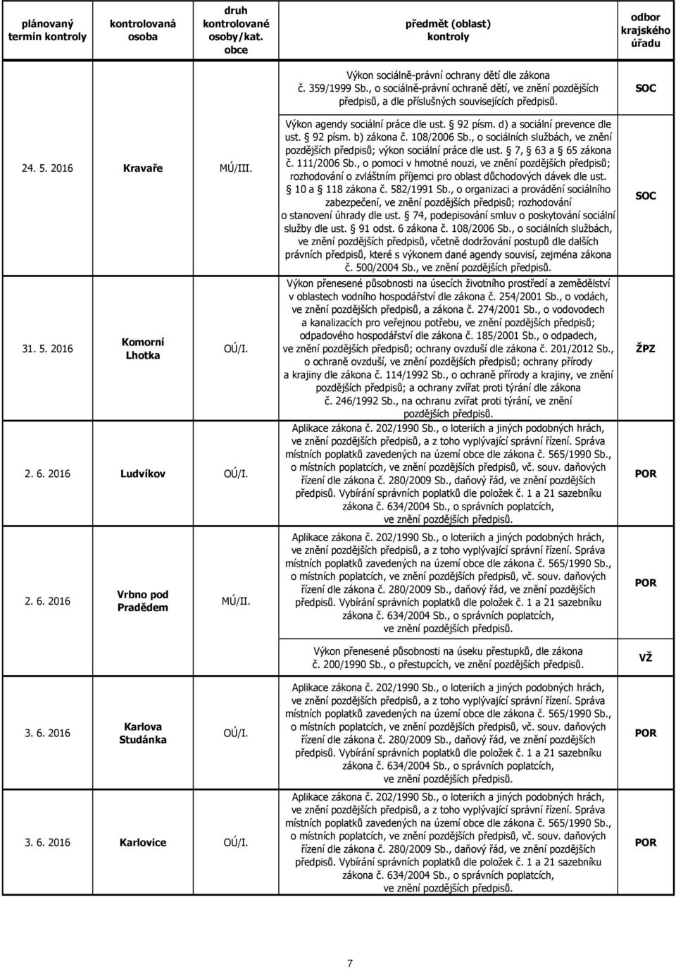 Vrbno pod 2. 6. 2016 MÚ/II. Pradědem OÚ/I. 3. 6. 2016 Karlovice OÚ/I. Výkon agendy sociální práce dle ust. 92 písm. d) a sociální prevence dle ust. 92 písm. b) zákona č. 108/2006 Sb.
