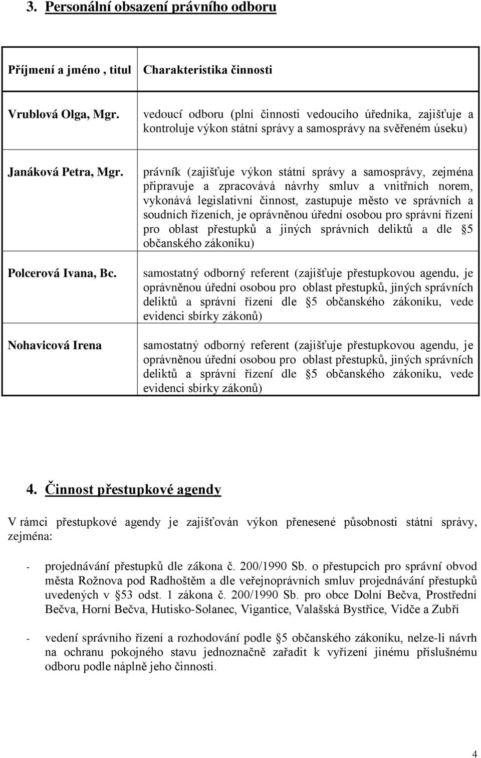 Nhavicvá Irena právník (zajišťuje výkn státní správy a samsprávy, zejména připravuje a zpracvává návrhy smluv a vnitřních nrem, vyknává legislativní činnst, zastupuje měst ve správních a sudních