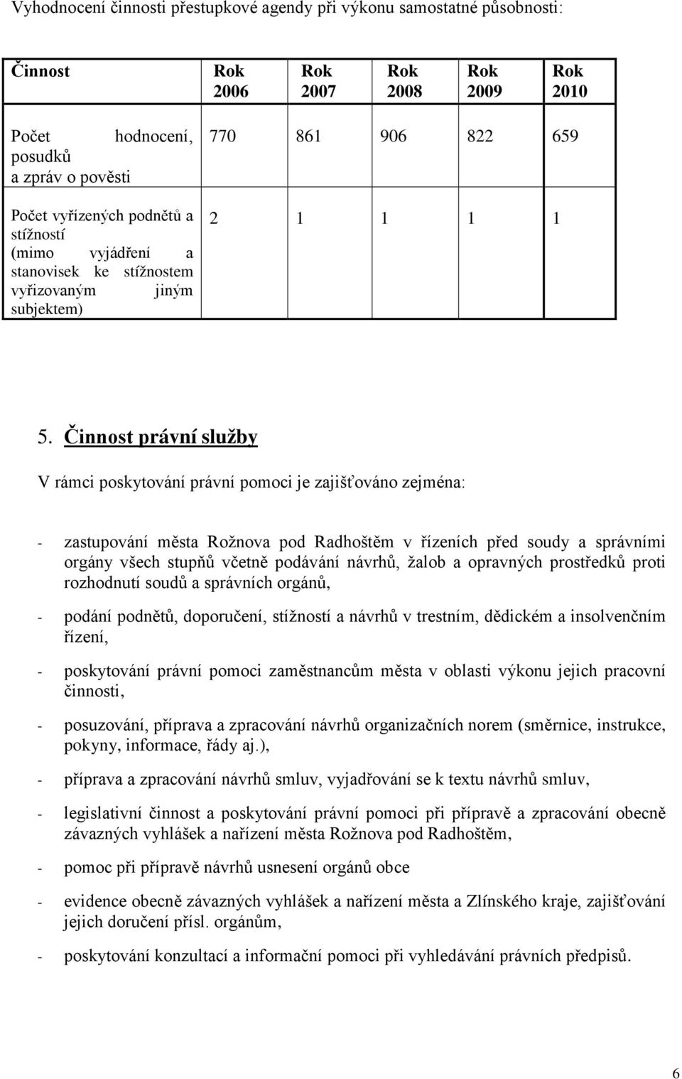 Činnst právní služby V rámci pskytvání právní pmci je zajišťván zejména: - zastupvání města Ržnva pd Radhštěm v řízeních před sudy a správními rgány všech stupňů včetně pdávání návrhů, žalb a