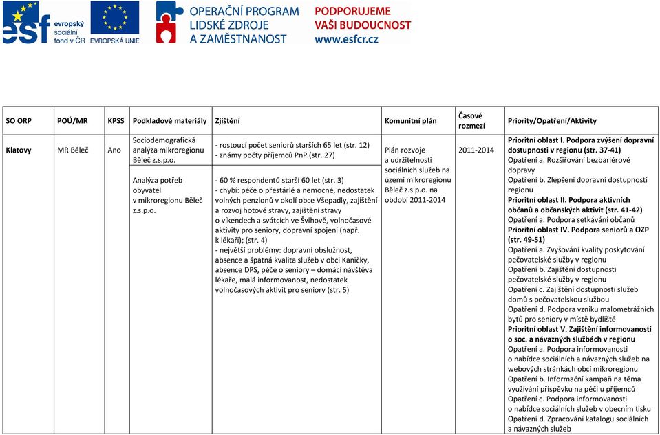 3) - chybí: péče o přestárlé a nemocné, nedostatek volných penzionů v okolí obce Všepadly, zajištění a rozvoj hotové stravy, zajištění stravy o víkendech a svátcích ve Švihově, volnočasové aktivity