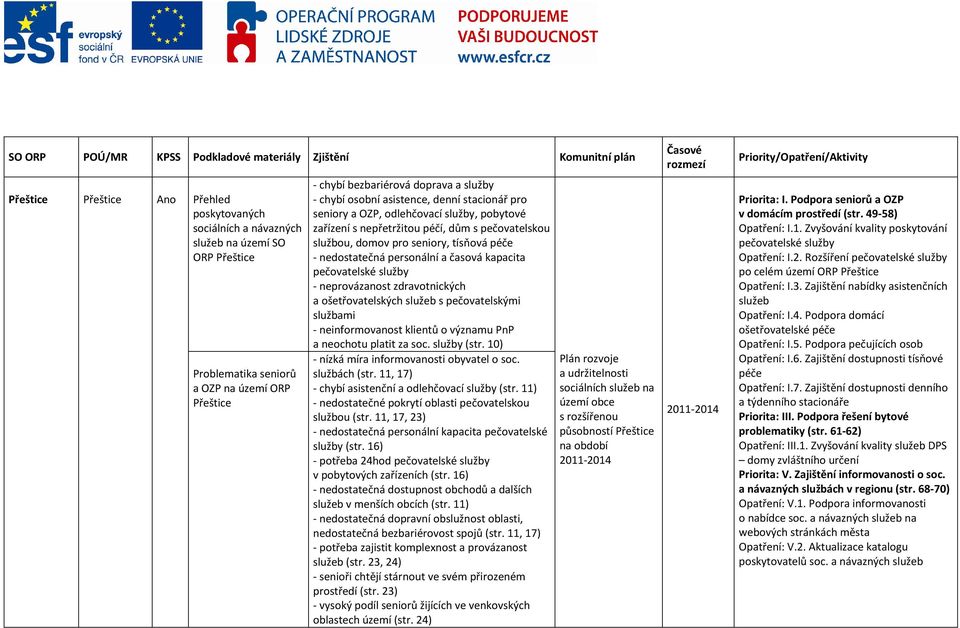 službou, domov pro seniory, tísňová péče - nedostatečná personální a časová kapacita pečovatelské služby - neprovázanost zdravotnických a ošetřovatelských služeb s pečovatelskými službami -