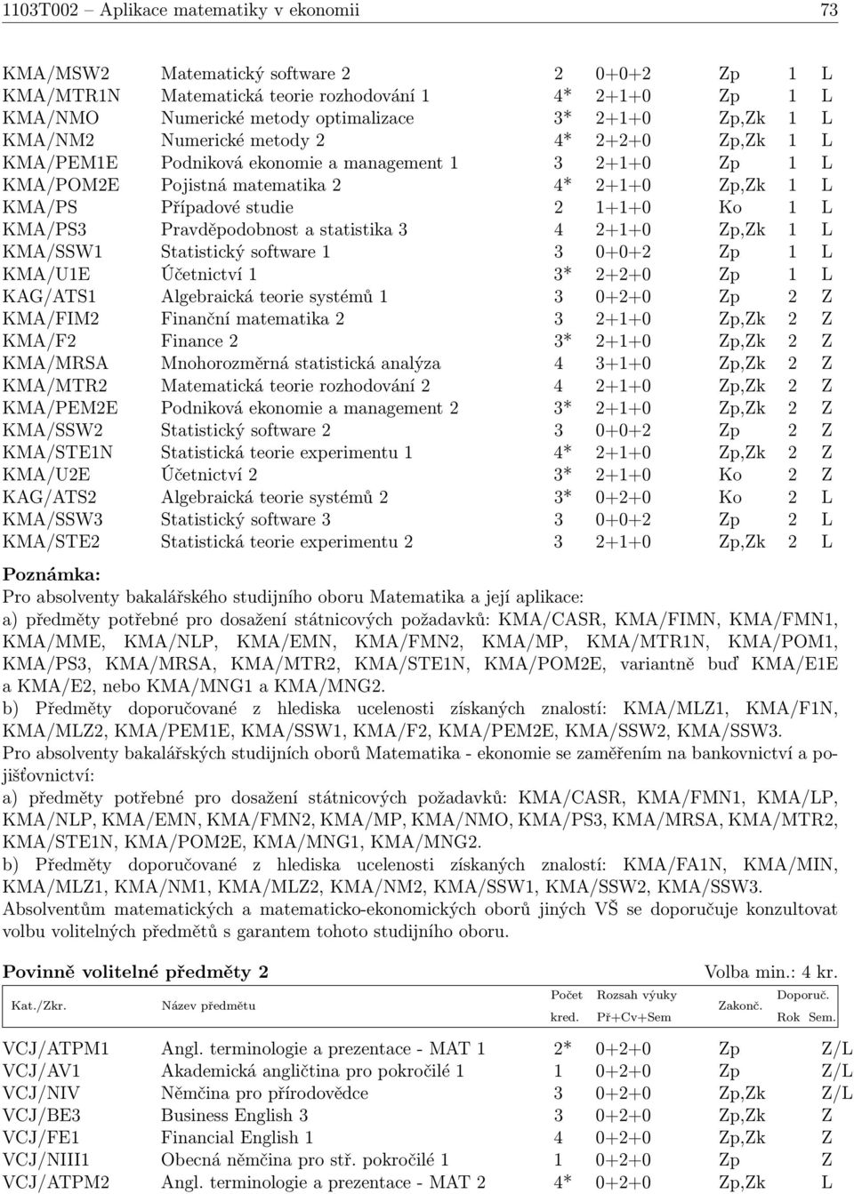 Ko 1 L KMA/PS3 Pravděpodobnost a statistika 3 4 2+1+0 Zp,Zk 1 L KMA/SSW1 Statistický software 1 3 0+0+2 Zp 1 L KMA/U1E Účetnictví 1 3* 2+2+0 Zp 1 L KAG/ATS1 Algebraická teorie systémů 1 3 0+2+0 Zp 2