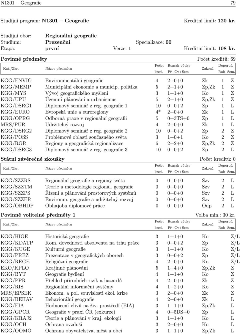 politika 5 2+1+0 Zp,Zk 1 Z KGG/MYS Vývoj geografického myšlení 3 1+1+0 Ko 1 Z KGG/UPU Územní plánování a urbanismus 5 2+1+0 Zp,Zk 1 Z KGG/DSRG1 Diplomový seminář z reg.