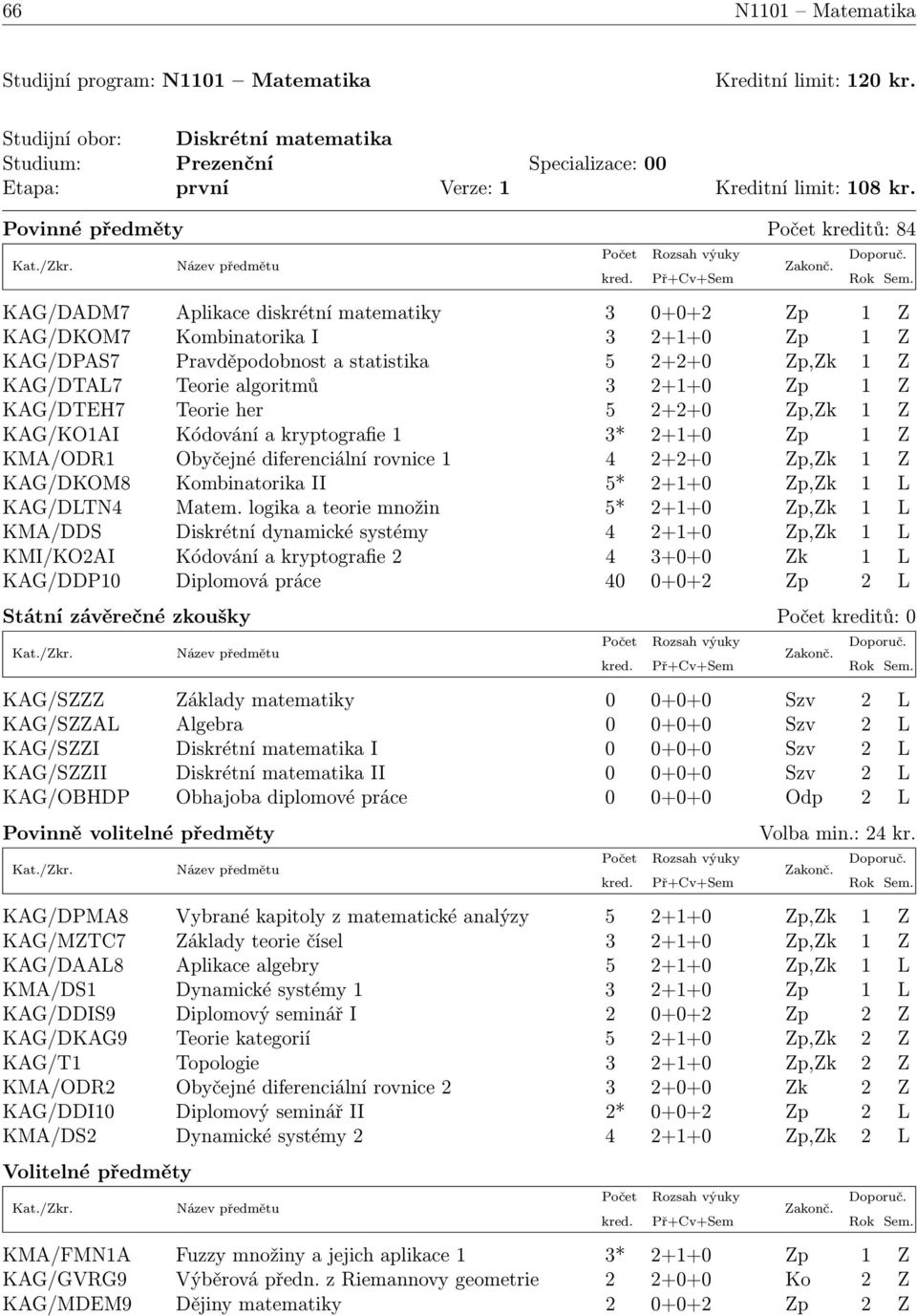 Teorie algoritmů 3 2+1+0 Zp 1 Z KAG/DTEH7 Teorie her 5 2+2+0 Zp,Zk 1 Z KAG/KO1AI Kódování a kryptografie 1 3* 2+1+0 Zp 1 Z KMA/ODR1 Obyčejné diferenciální rovnice 1 4 2+2+0 Zp,Zk 1 Z KAG/DKOM8