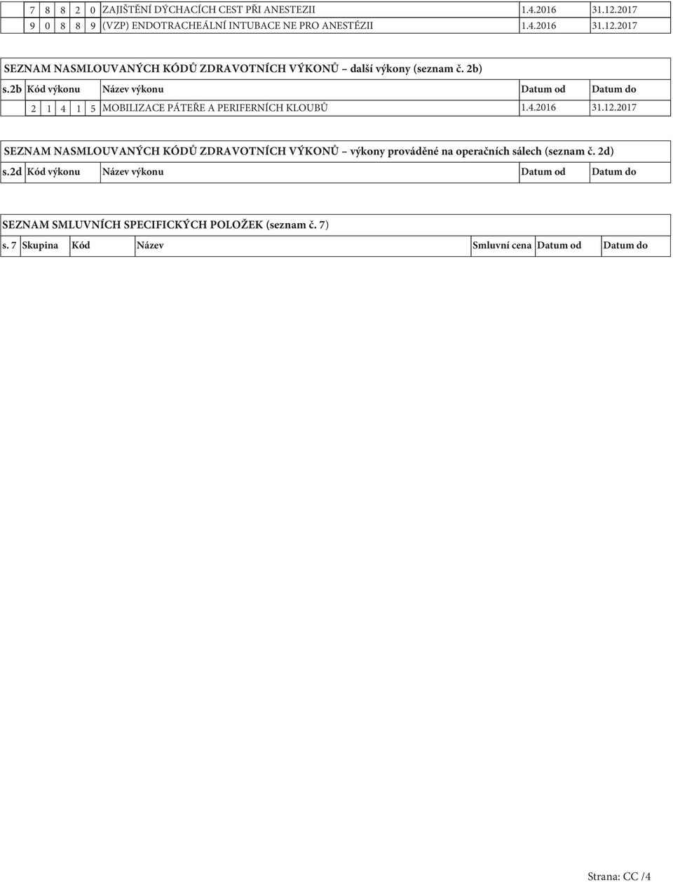 2017 SEZNAM NASMLOUVANÝCH KÓDŮ ZDRAVOTNÍCH VÝKONŮ výkony prováděné na operačních sálech (seznam č. 2d) s.